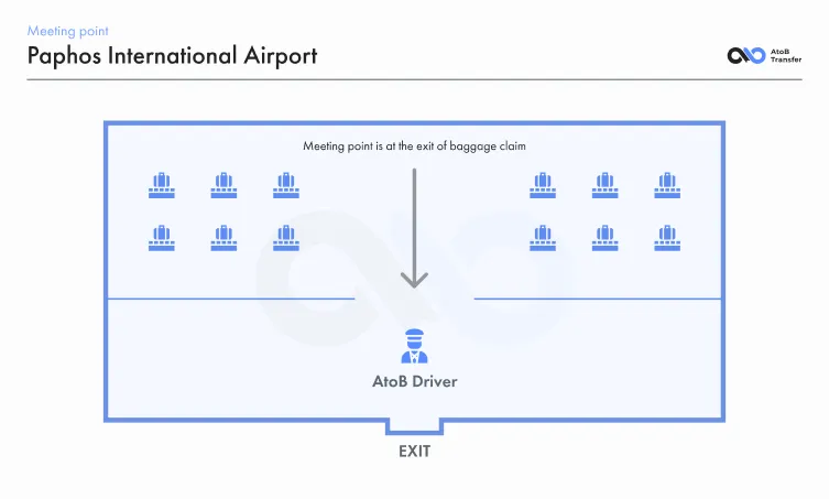 Meeting point at Paphos International Airport (PFO)